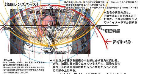 魚眼透視人物|簡単！魚眼パースの描き方と3つのコツ 